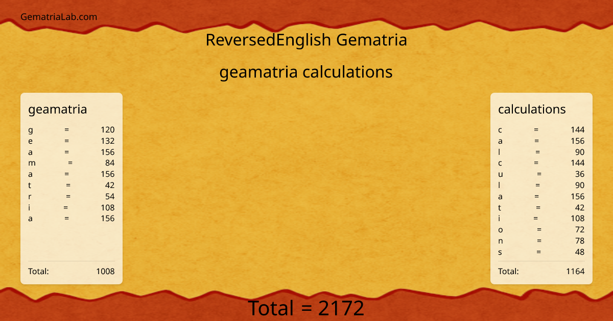 geamatria calculations in reversedEnglish Gematria